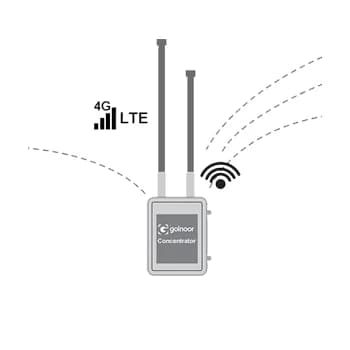 Network gateways